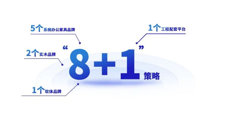 香蕉APP视频下载家具集团